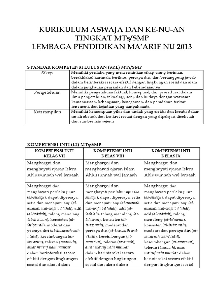 Detail Buku Aswaja Kelas 7 Nomer 33