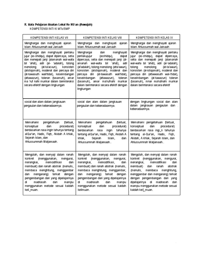 Detail Buku Aswaja Kelas 7 Nomer 39