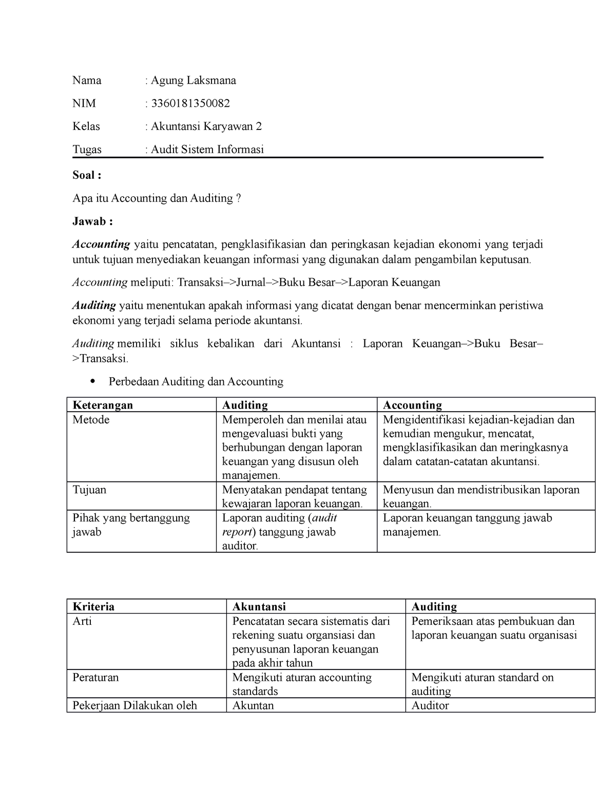 Detail Buku Audit Sistem Informasi Nomer 28