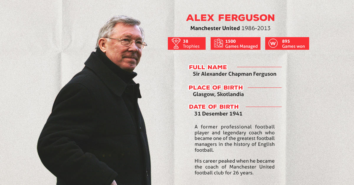 Detail Buku Autobiografi Sir Alex Ferguson Nomer 53