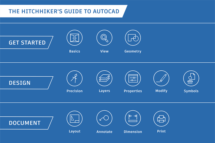 Detail Buku Autocad Civil 3d Bahasa Indonesia Nomer 50