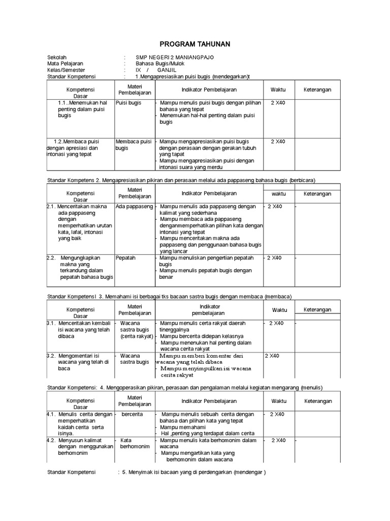 Detail Buku Bahasa Daerah Bugis Kelas 4 Sd Nomer 26