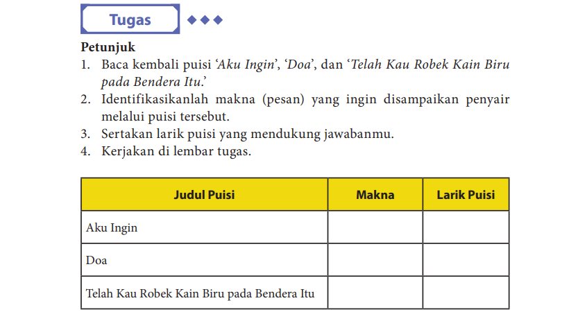 Detail Buku Bahasa Indonesia Kelas 10 Semester 1 Nomer 45