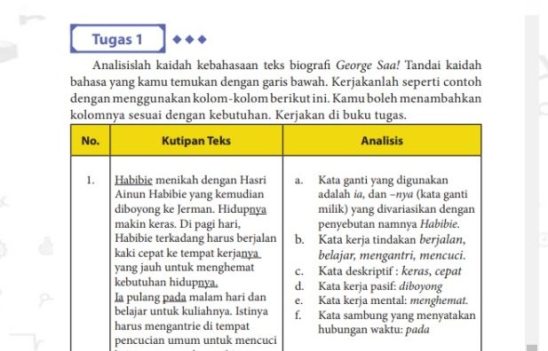 Detail Buku Bahasa Indonesia Kelas 10 Smk Nomer 45