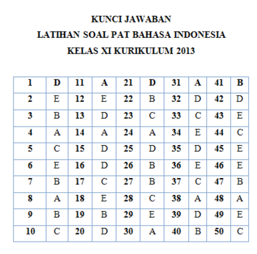Detail Buku Bahasa Indonesia Kelas 11 Semester 2 Nomer 42