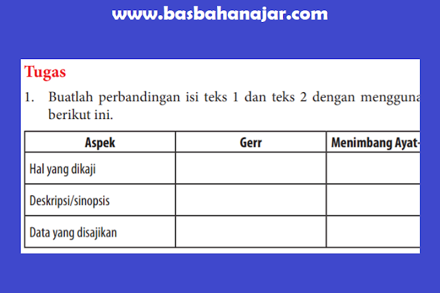 Detail Buku Bahasa Indonesia Kelas 12 Kurikulum 2013 Semester 2 Nomer 22