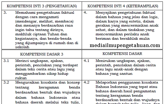 Detail Buku Bahasa Indonesia Kelas 2 Sd Nomer 29