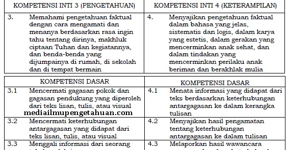 Detail Buku Bahasa Indonesia Kelas 2 Sd Ktsp Nomer 18