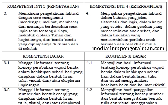 Detail Buku Bahasa Indonesia Kelas 3 Sd Nomer 27