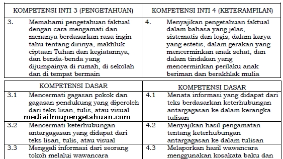 Detail Buku Bahasa Indonesia Kelas 3 Sd Ktsp 2006 Nomer 33