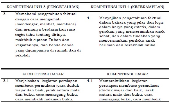 Detail Buku Bahasa Indonesia Kelas 4 Sd Kurikulum 2013 Nomer 48