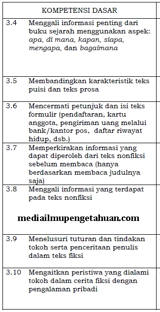 Detail Buku Bahasa Indonesia Kelas 4 Sd Kurikulum 2013 Nomer 54