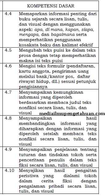 Detail Buku Bahasa Indonesia Kelas 6 Semester 2 Nomer 15