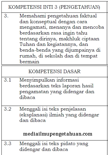 Detail Buku Bahasa Indonesia Kelas 6 Semester 2 Nomer 17