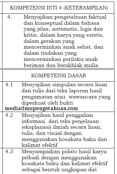 Detail Buku Bahasa Indonesia Kelas 6 Semester 2 Nomer 23