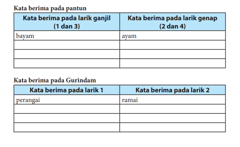 Detail Buku Bahasa Indonesia Kelas 7 Semester 1 Nomer 45