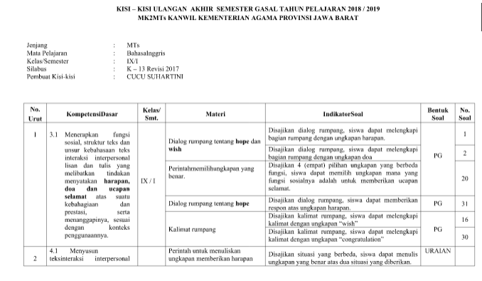 Detail Buku Bahasa Inggris Kelas 3 Sd Kurikulum 2013 Revisi 2018 Nomer 27