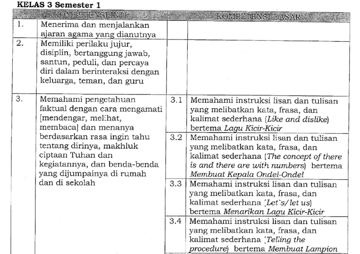 Detail Buku Bahasa Inggris Kelas 3 Sd Kurikulum 2013 Revisi 2018 Nomer 40