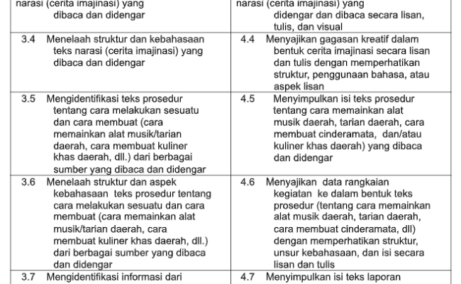 Detail Buku Bahasa Inggris Kelas 3 Sd Kurikulum 2013 Revisi 2018 Nomer 49