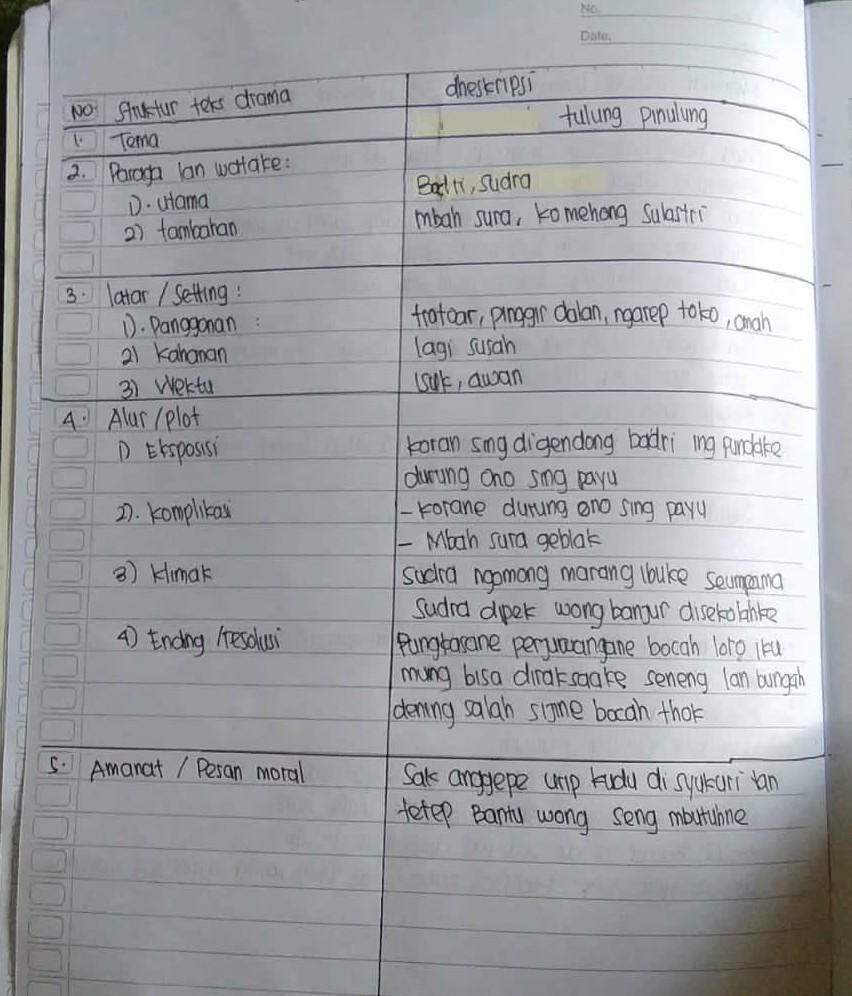 Detail Buku Bahasa Jawa Kelas 4 Nomer 29