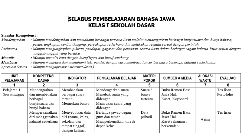 Detail Buku Bahasa Jawa Kelas 5 Nomer 44