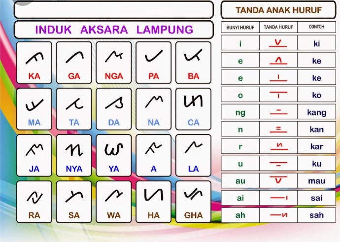 Detail Buku Bahasa Lampung Kelas 1 Sd Nomer 40