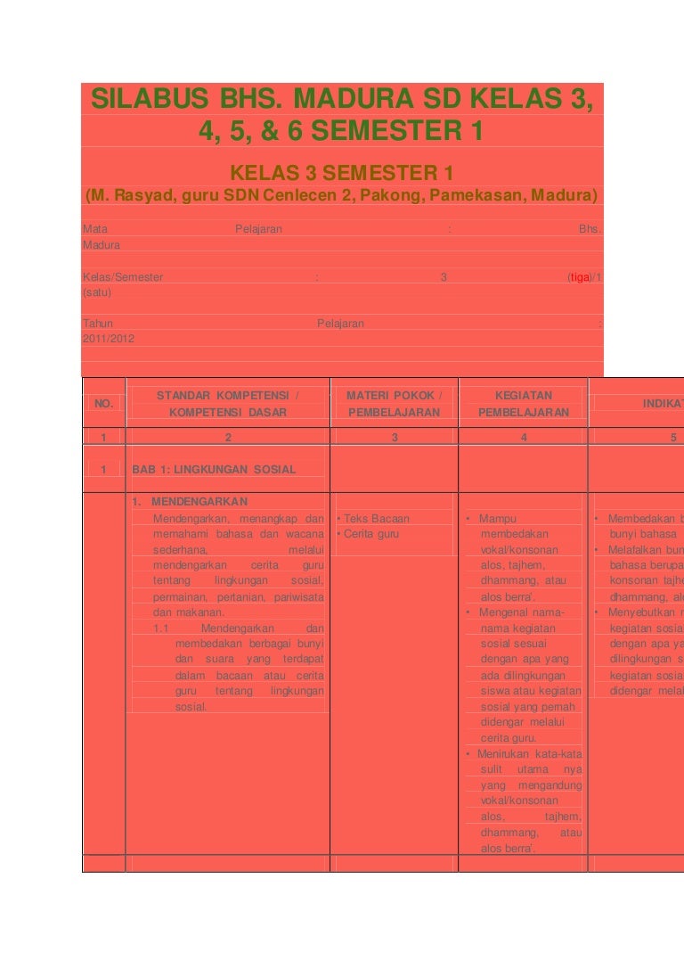 Detail Buku Bahasa Madura Kelas 3 Sd Nomer 53