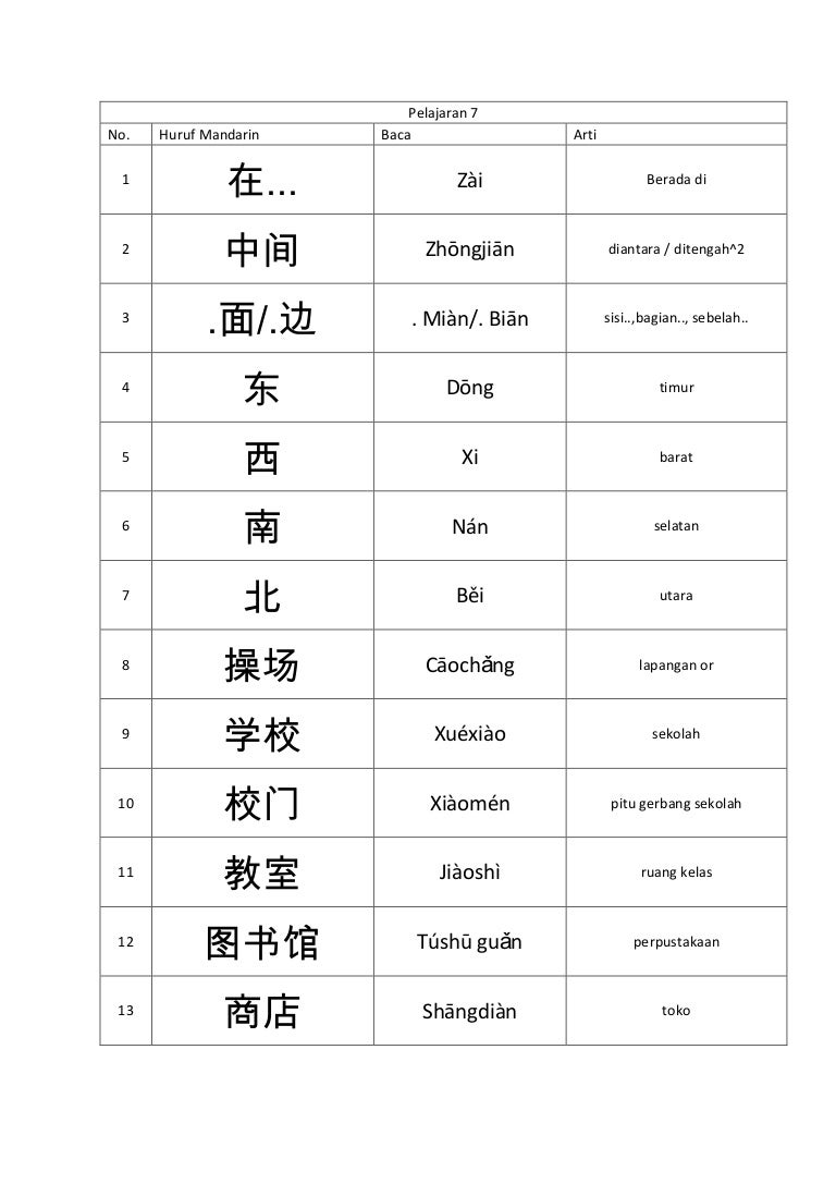 Detail Buku Bahasa Mandarin Kelas 10 Nomer 30