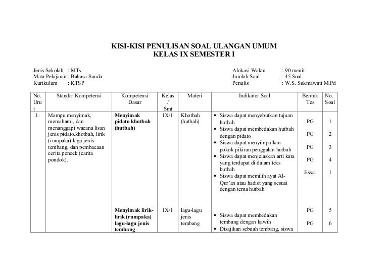 Detail Buku Bahasa Sunda Kelas 9 Kurikulum 2013 Revisi 2018 Nomer 21