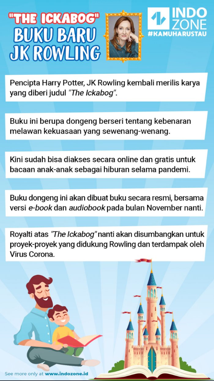 Detail Buku Baru Jk Rowling Nomer 13