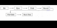 Detail Buku Basis Data Kelas 11 Nomer 31