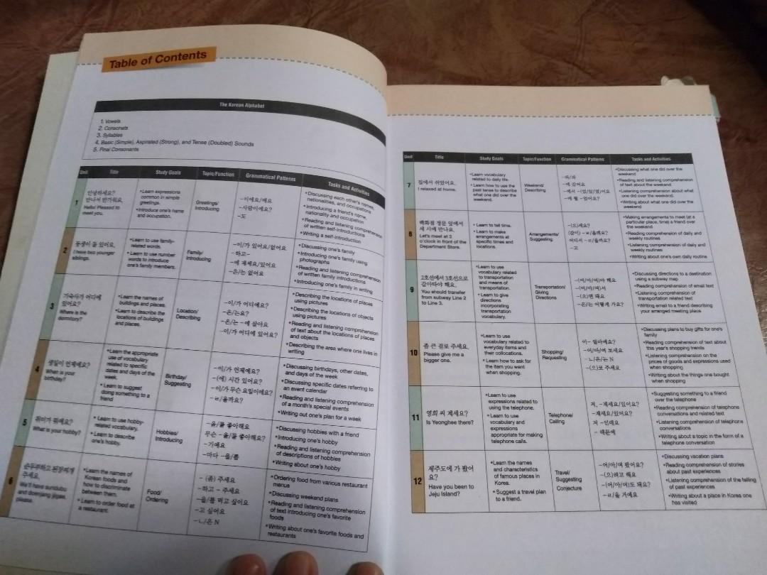 Detail Buku Belajar Bahasa Korea Nomer 32