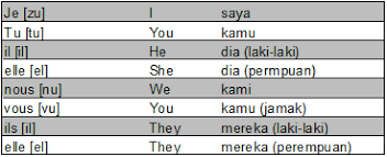 Detail Buku Belajar Bahasa Perancis Nomer 31