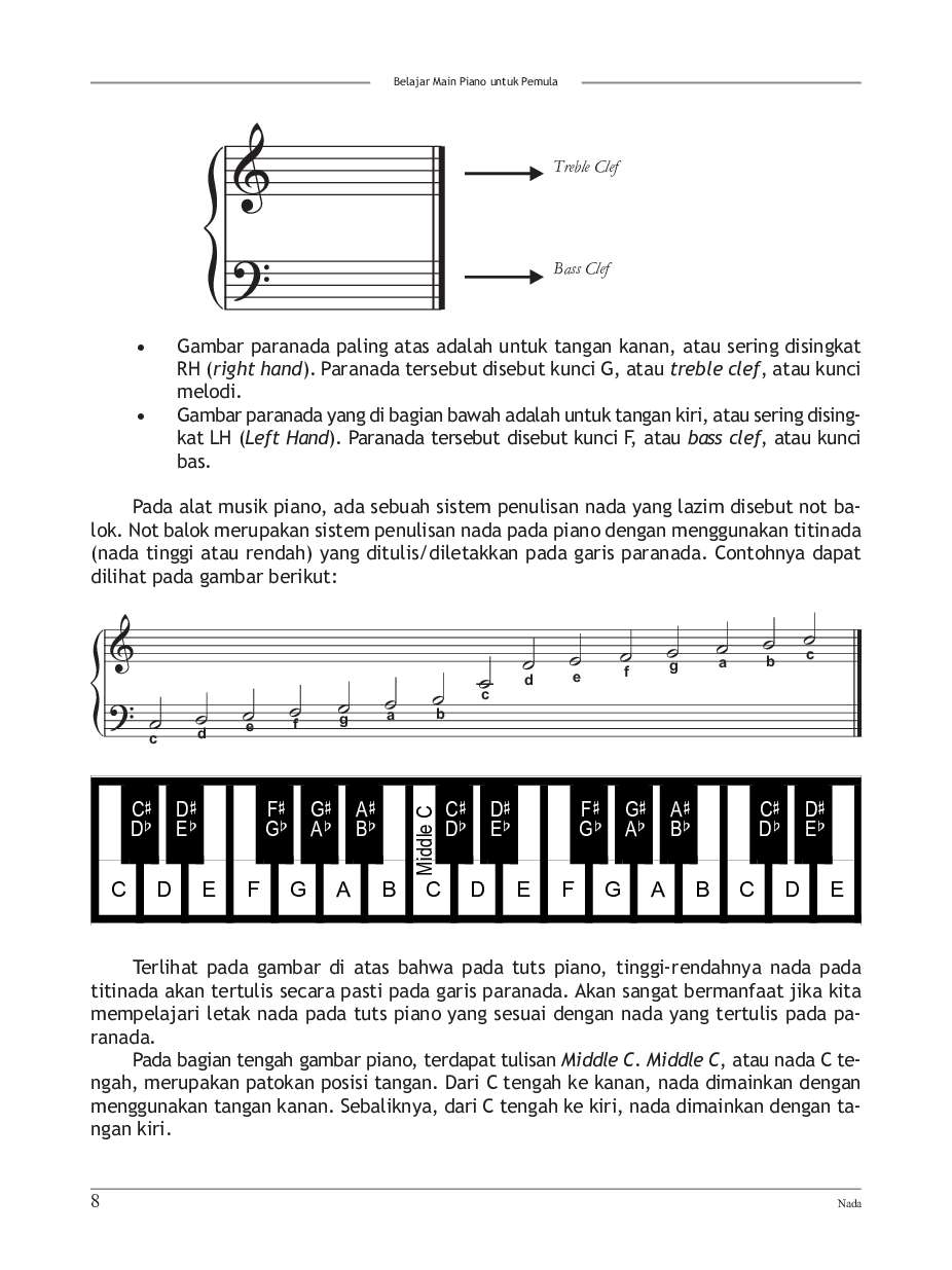 Detail Buku Belajar Piano Nomer 44