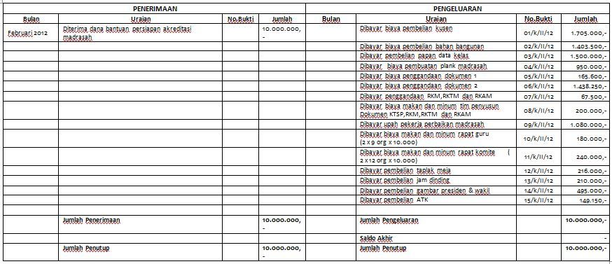 Detail Buku Bendahara Organisasi Nomer 23