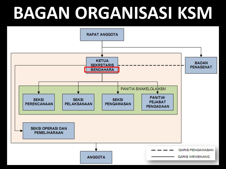 Detail Buku Bendahara Organisasi Nomer 44