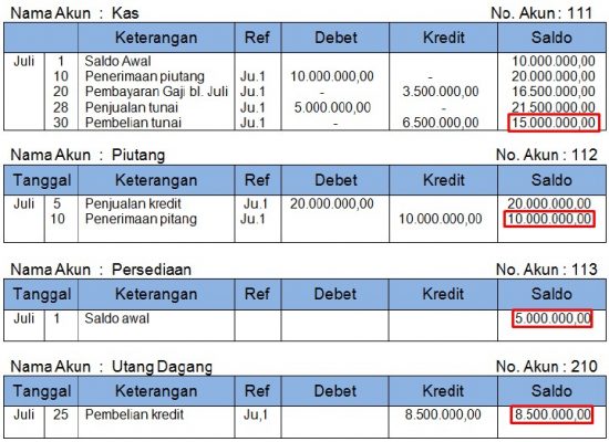 Detail Buku Besar 4 Kolom Nomer 18