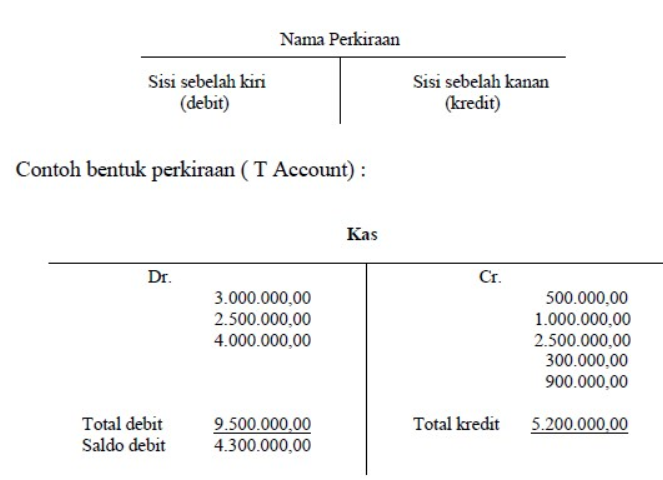 Detail Buku Besar 4 Kolom Nomer 53