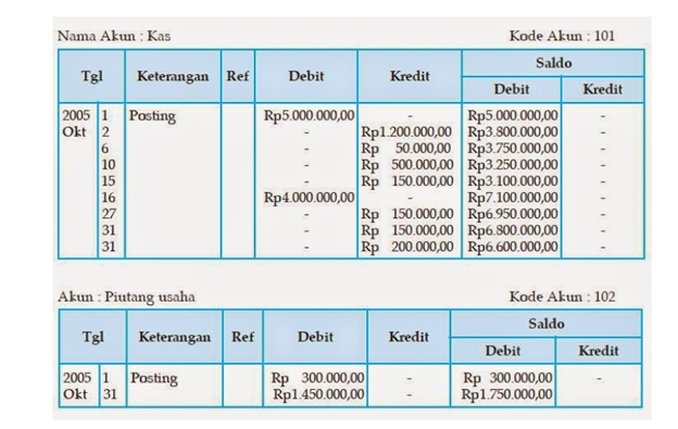 Detail Buku Besar 4 Kolom Nomer 9