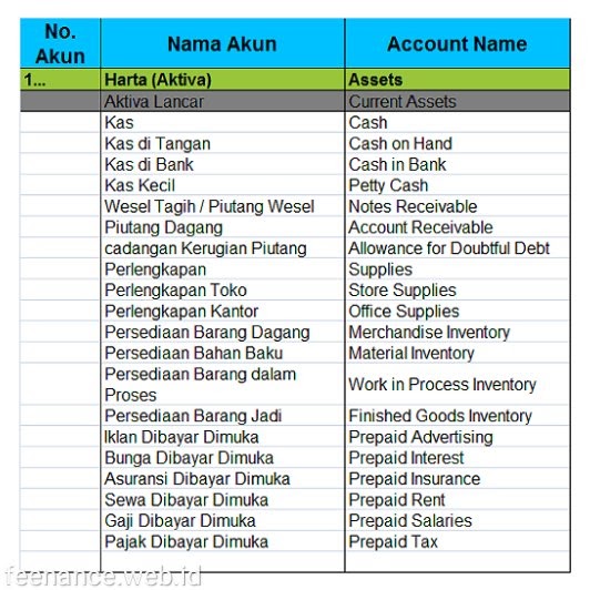 Detail Buku Besar Bahasa Inggris Nomer 15