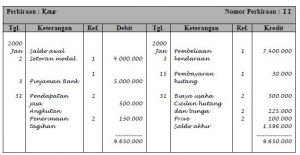 Detail Buku Besar Dua Kolom Nomer 12