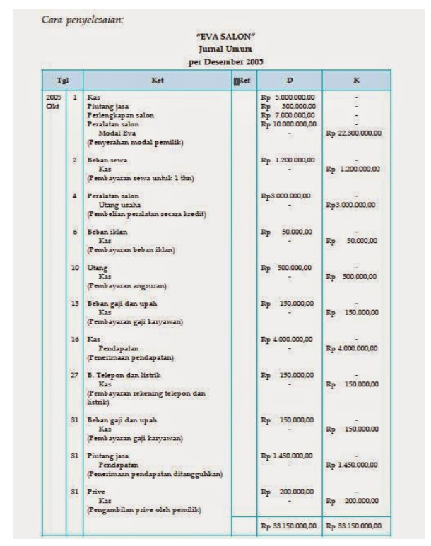 Detail Buku Besar Dua Kolom Nomer 20