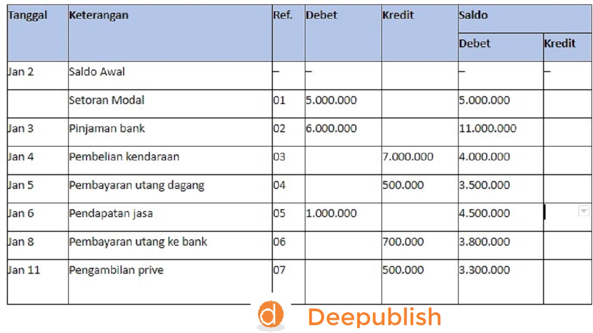 Detail Buku Besar Dua Kolom Nomer 25