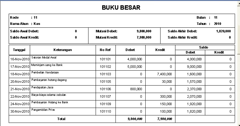 Detail Buku Besar Dua Kolom Nomer 32