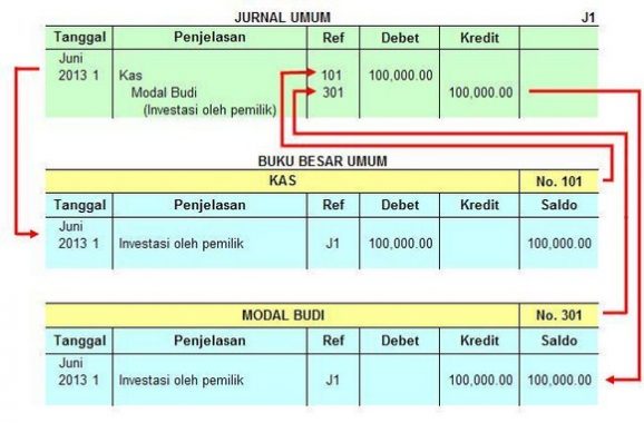 Detail Buku Besar Dua Kolom Nomer 33