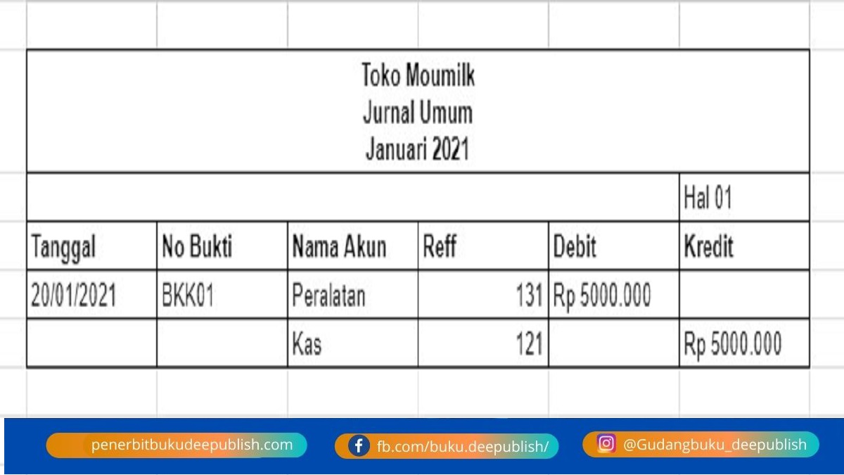 Detail Buku Besar Dua Kolom Nomer 52