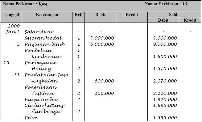 Detail Buku Besar Dua Kolom Nomer 7