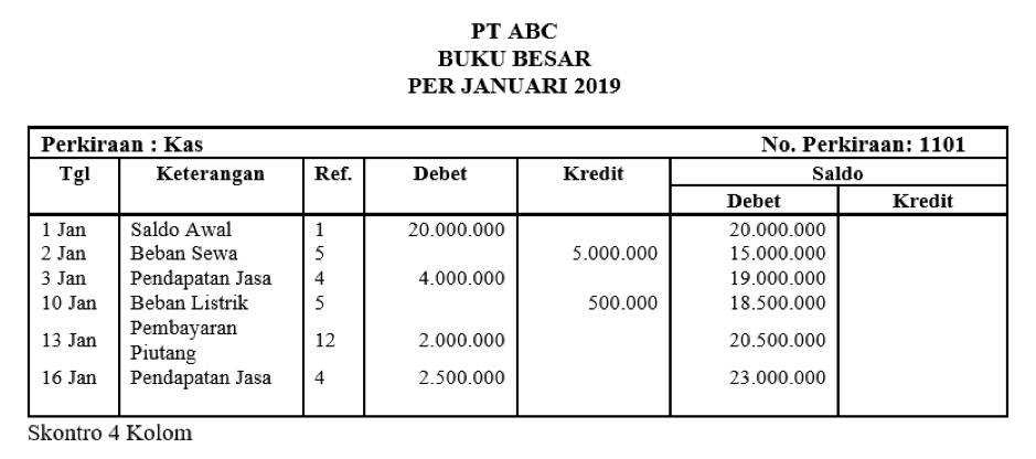 Detail Buku Besar Dua Kolom Nomer 9