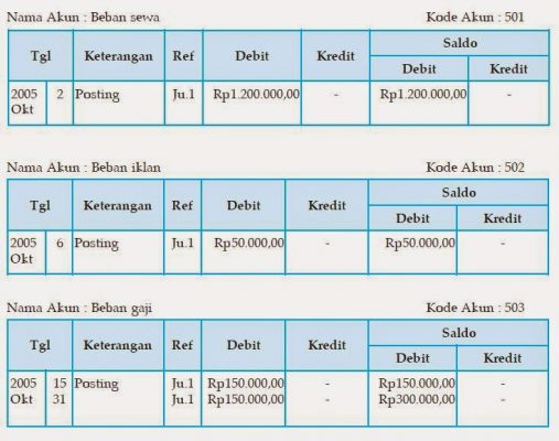 Detail Buku Besar Dua Kolom Nomer 10