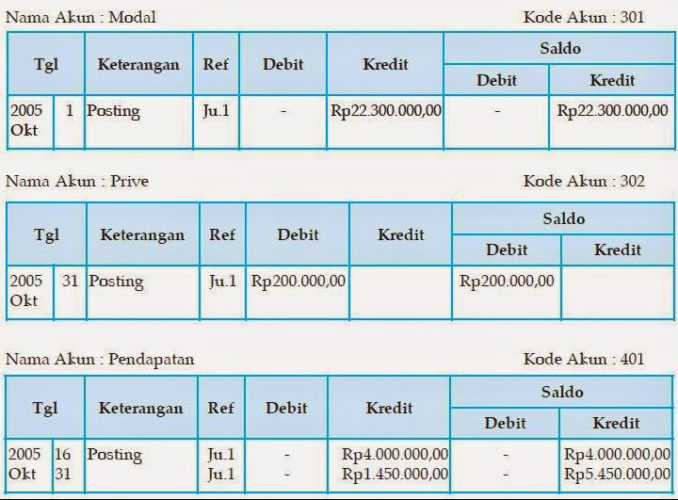 Detail Buku Besar Ekonomi Nomer 15